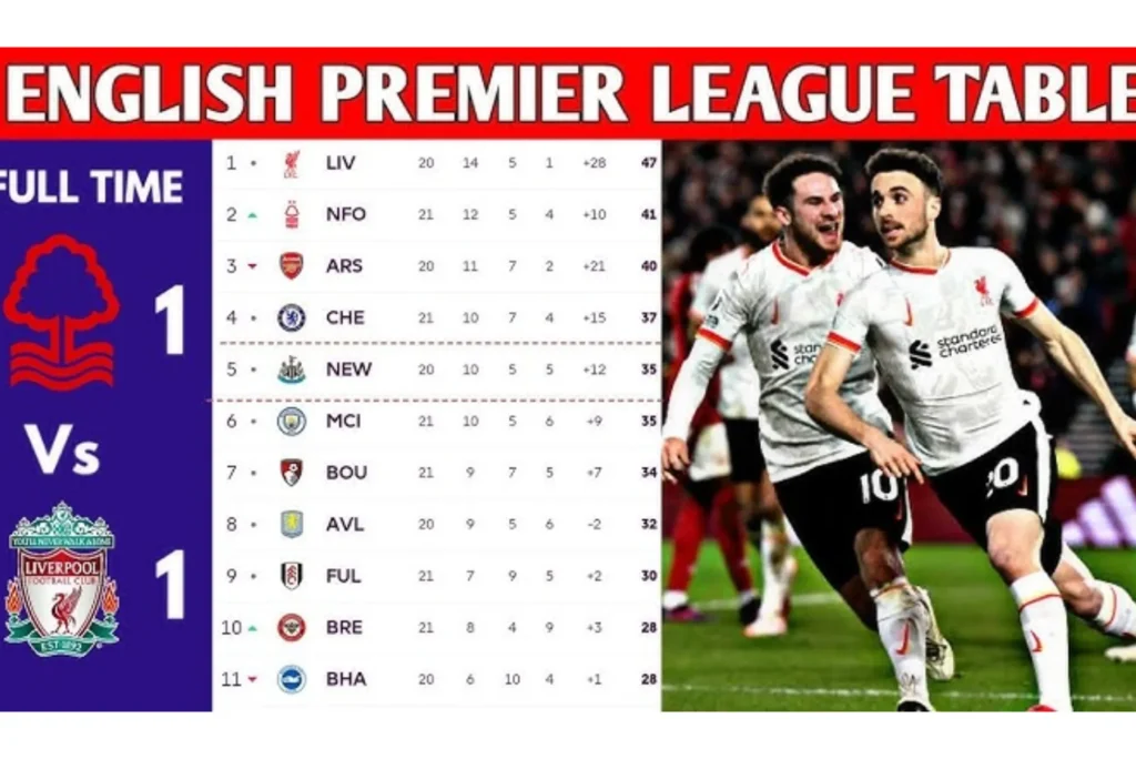 Premier League Table A Comprehensive Biography